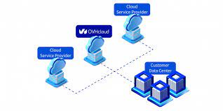 cloud diensten en hosting