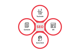 website optimaliseren voor seo