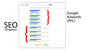 seo adwords