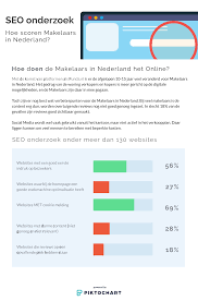 seo onderzoek