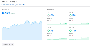 seo optimalisatie bureau