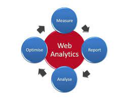 website analyse online