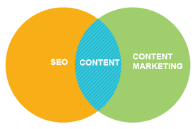 content marketing en seo