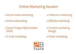 online marketing voorbeelden