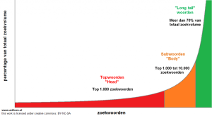 seo uitleg