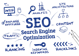 seo is search engine optimization