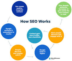 seo definition