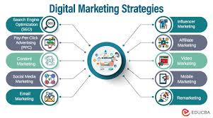 digital marketing strategy