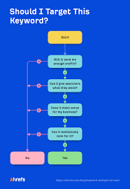 seo keywords analyzer