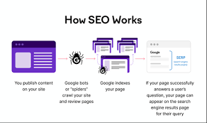 seo technisch