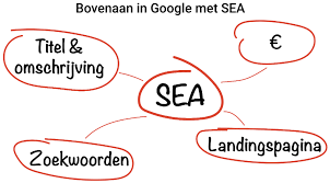 bovenaan staan bij google