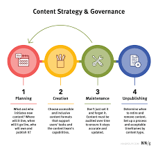 seo content strategie