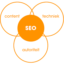 seo toepassen