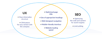 ux seo