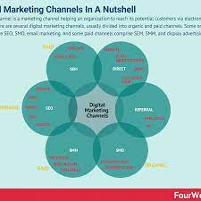 digitale marketingstrategie