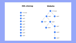 xml sitemap yoast seo
