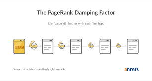google pagerank