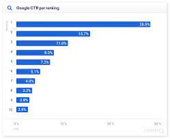 ranking seo website