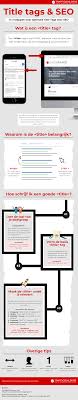 seo titel