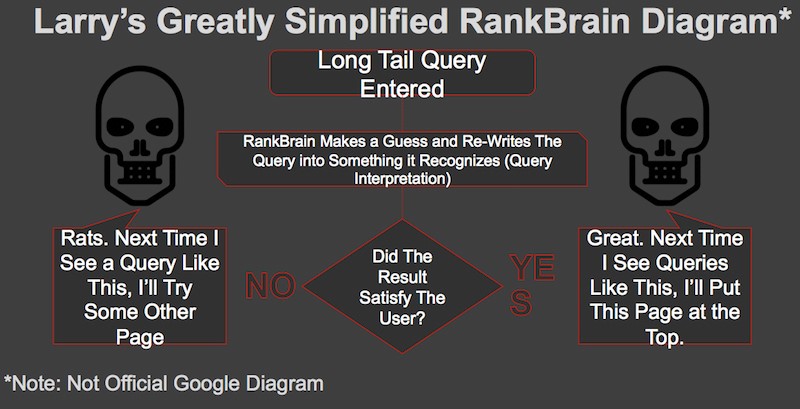 rankbrain seo