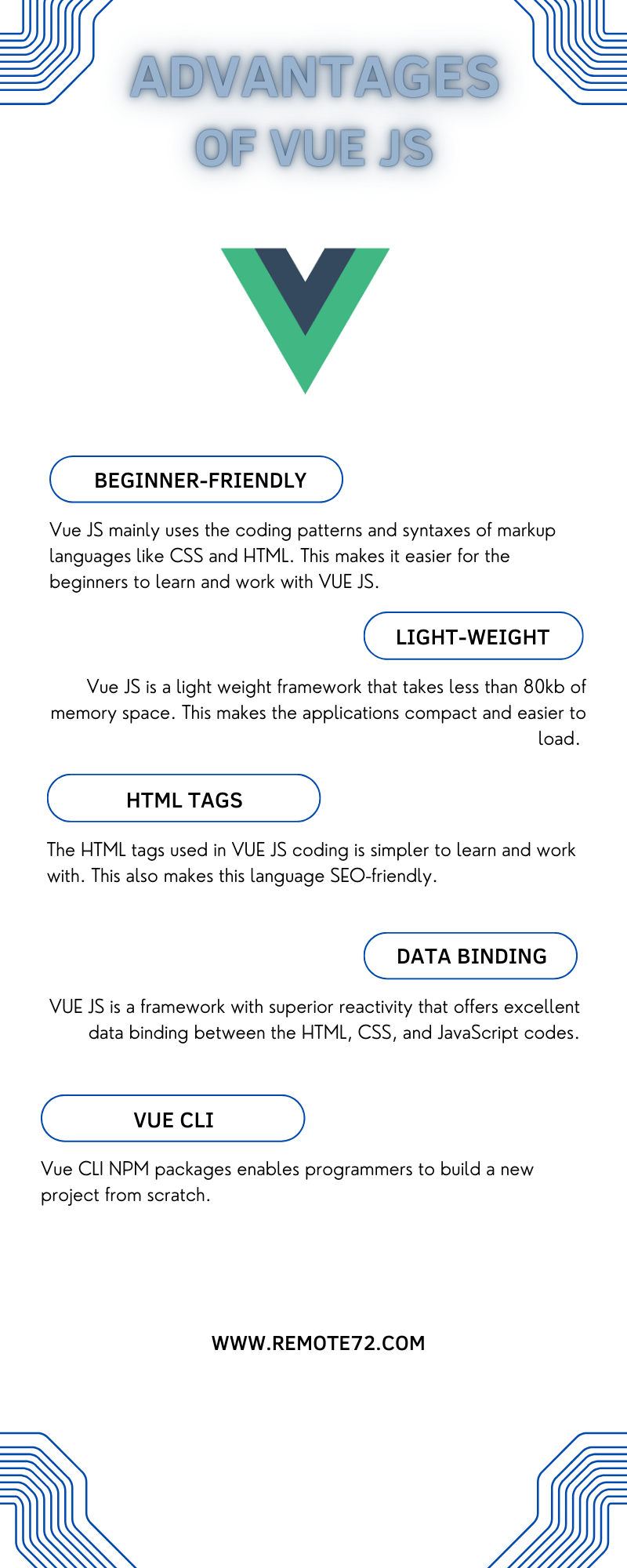 vue js and seo