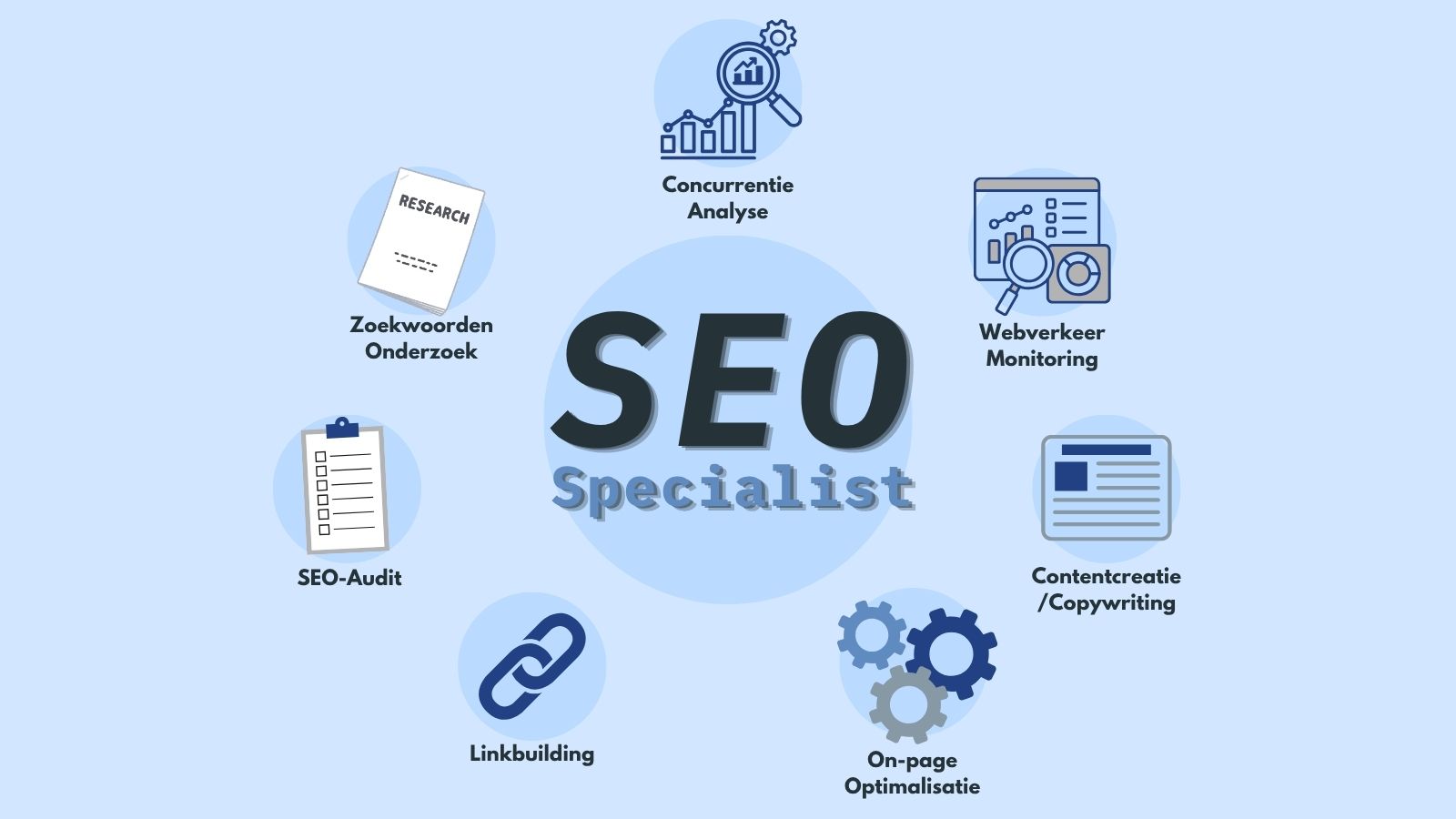 wat is seo copywriting