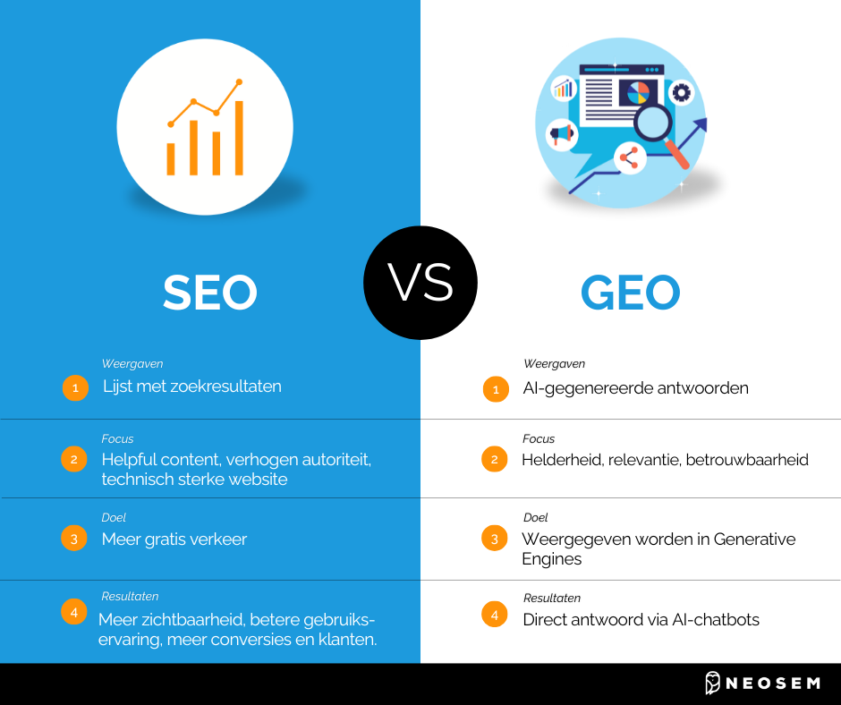 net seo