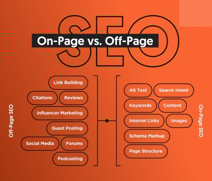 nicepage seo