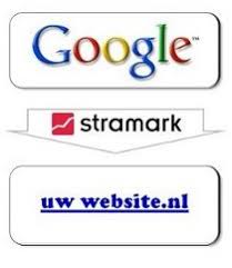 zoekmachine marketing advies