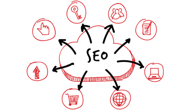 seo tr