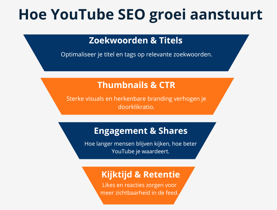 seo tube