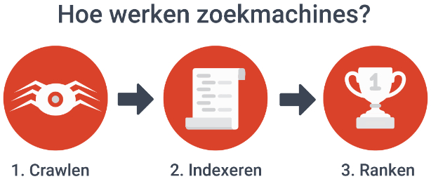 seo in unternehmen