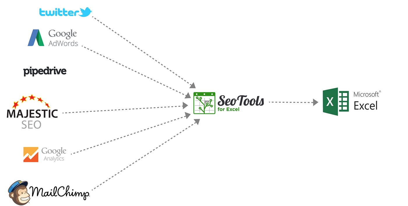 seo microsoft
