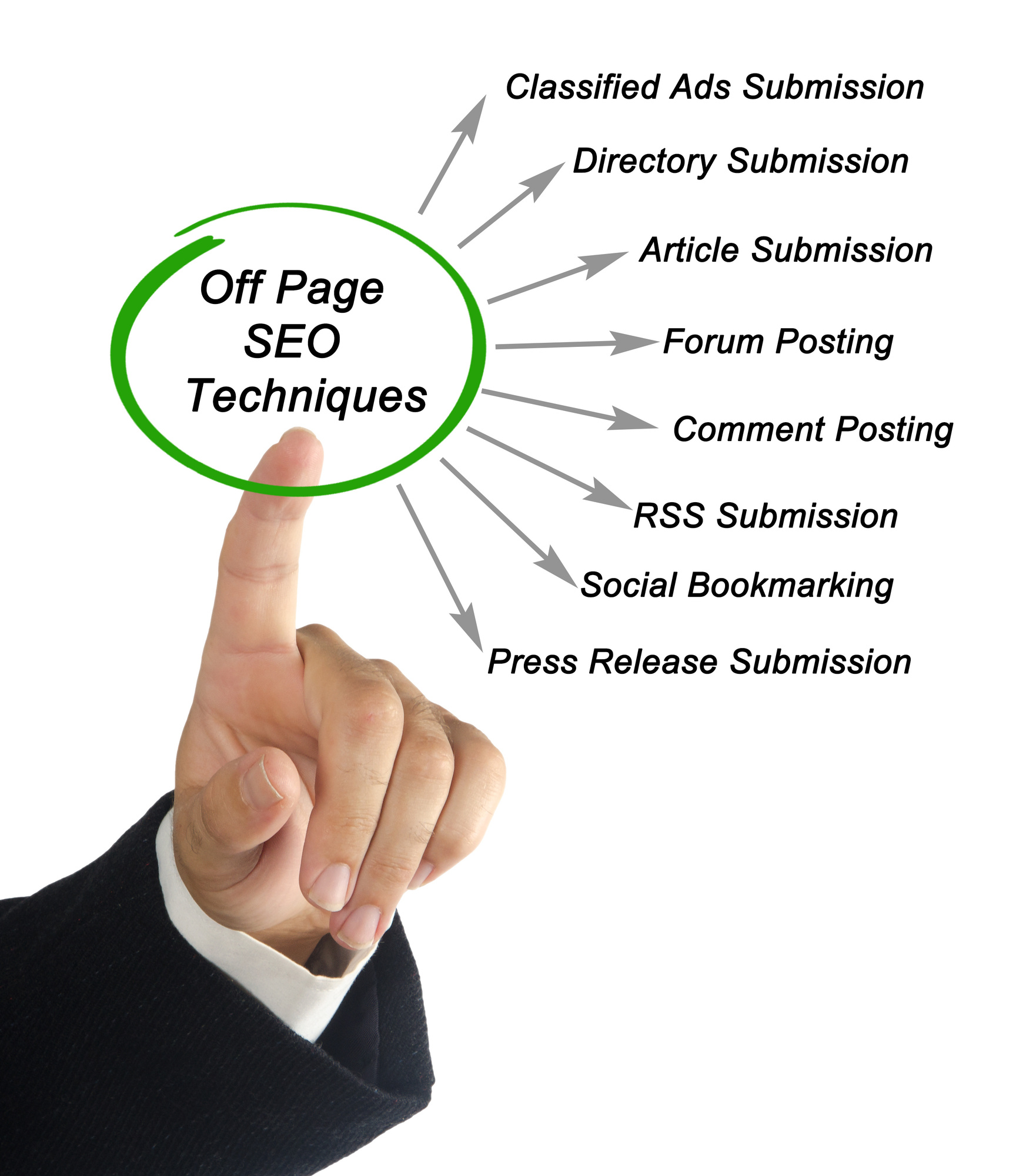 seo offpage