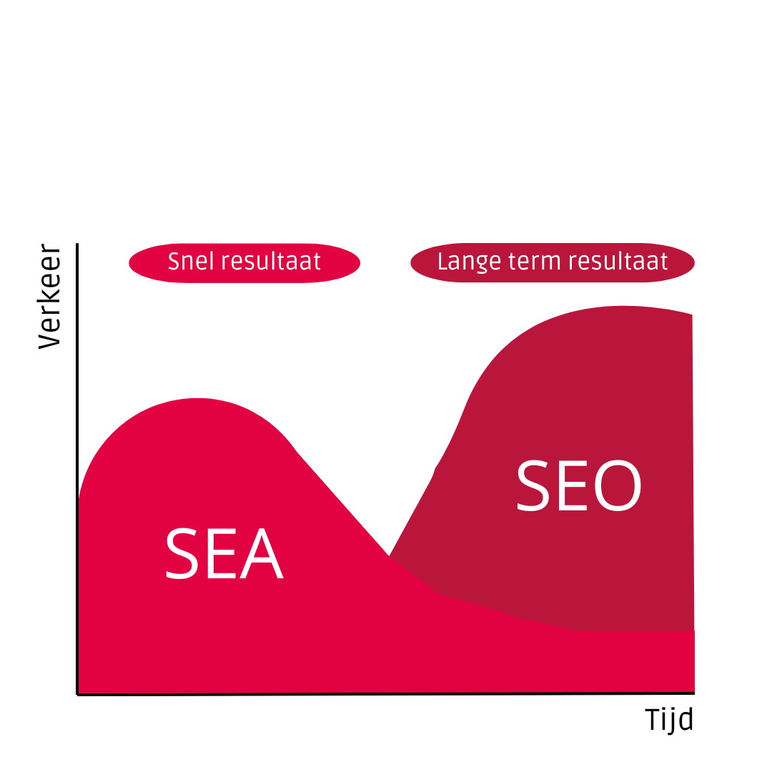 seo one