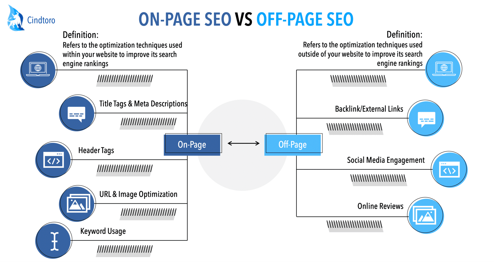 seo one page