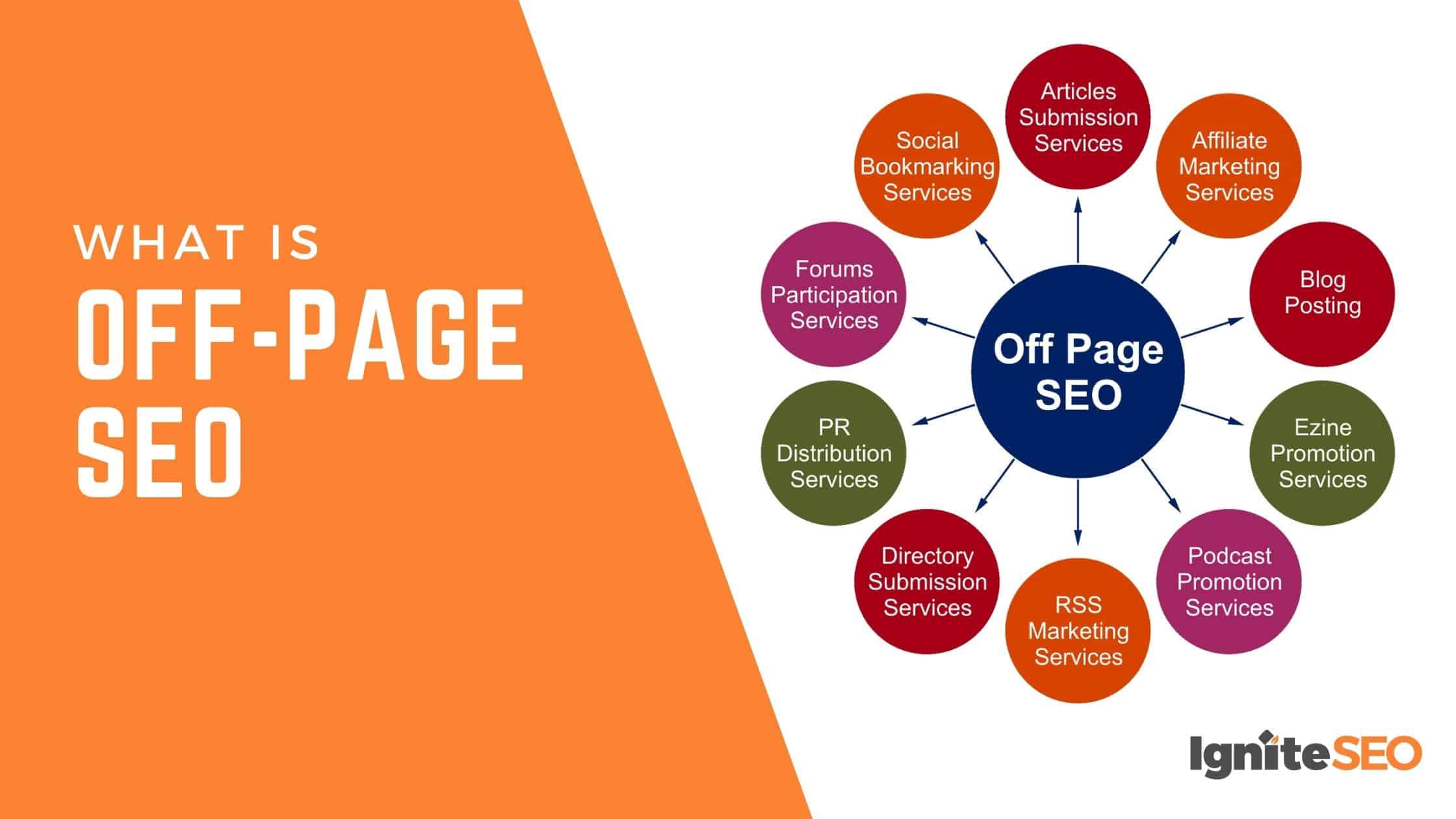seo onpage offpage