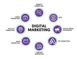 website marketing digital