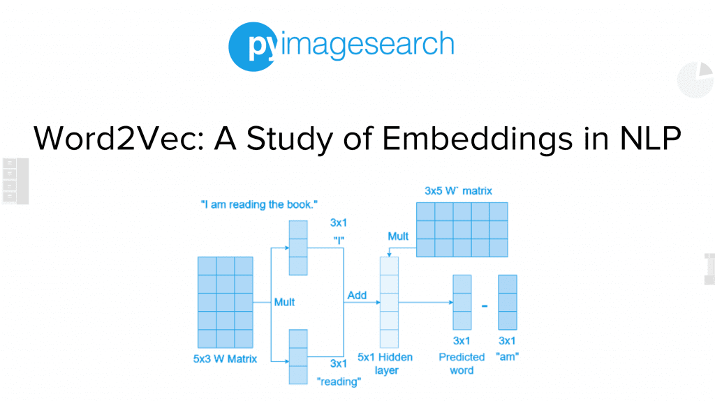 word2vec seo